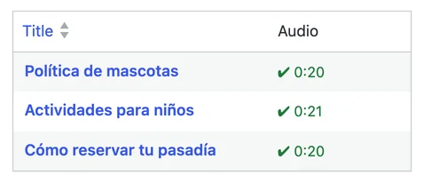 Audio column in the WordPress post list: each article with its audio up to date and its length.