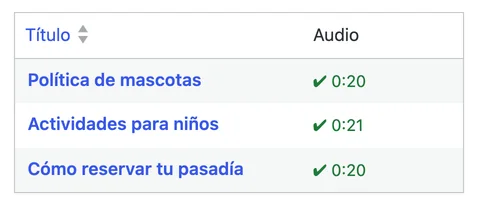 Columna Audio de la lista de entradas de WordPress: cada artículo con su audio al día y su duración.
